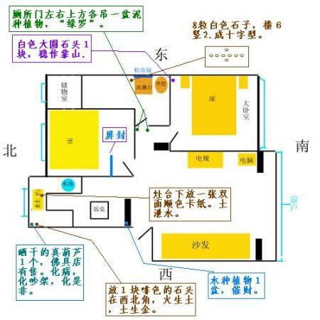 灶口朝向|灶台风水朝向布局禁忌与破解 